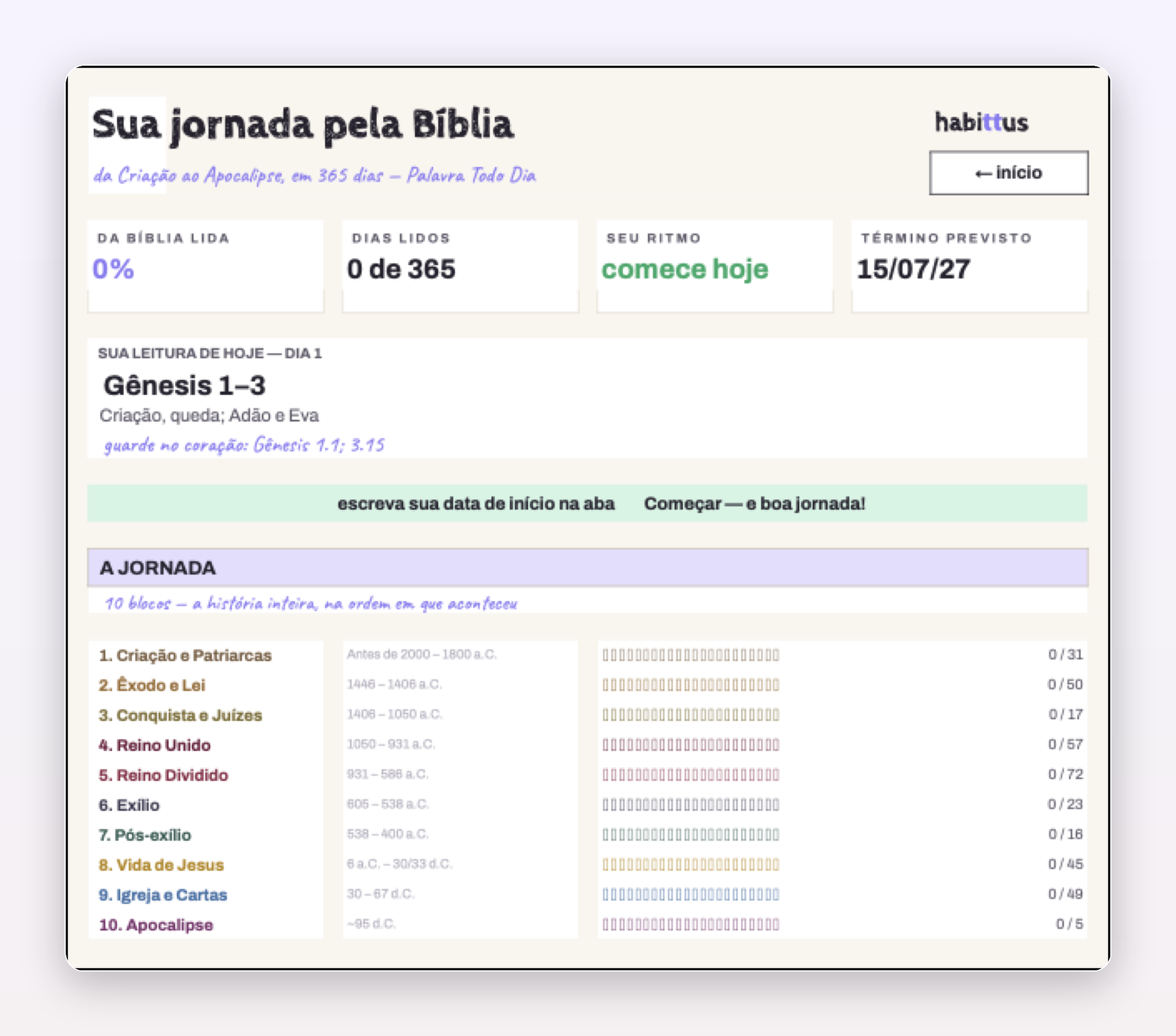 Painel da jornada: % da Bíblia lida, leitura de hoje e os 10 blocos da história se enchendo