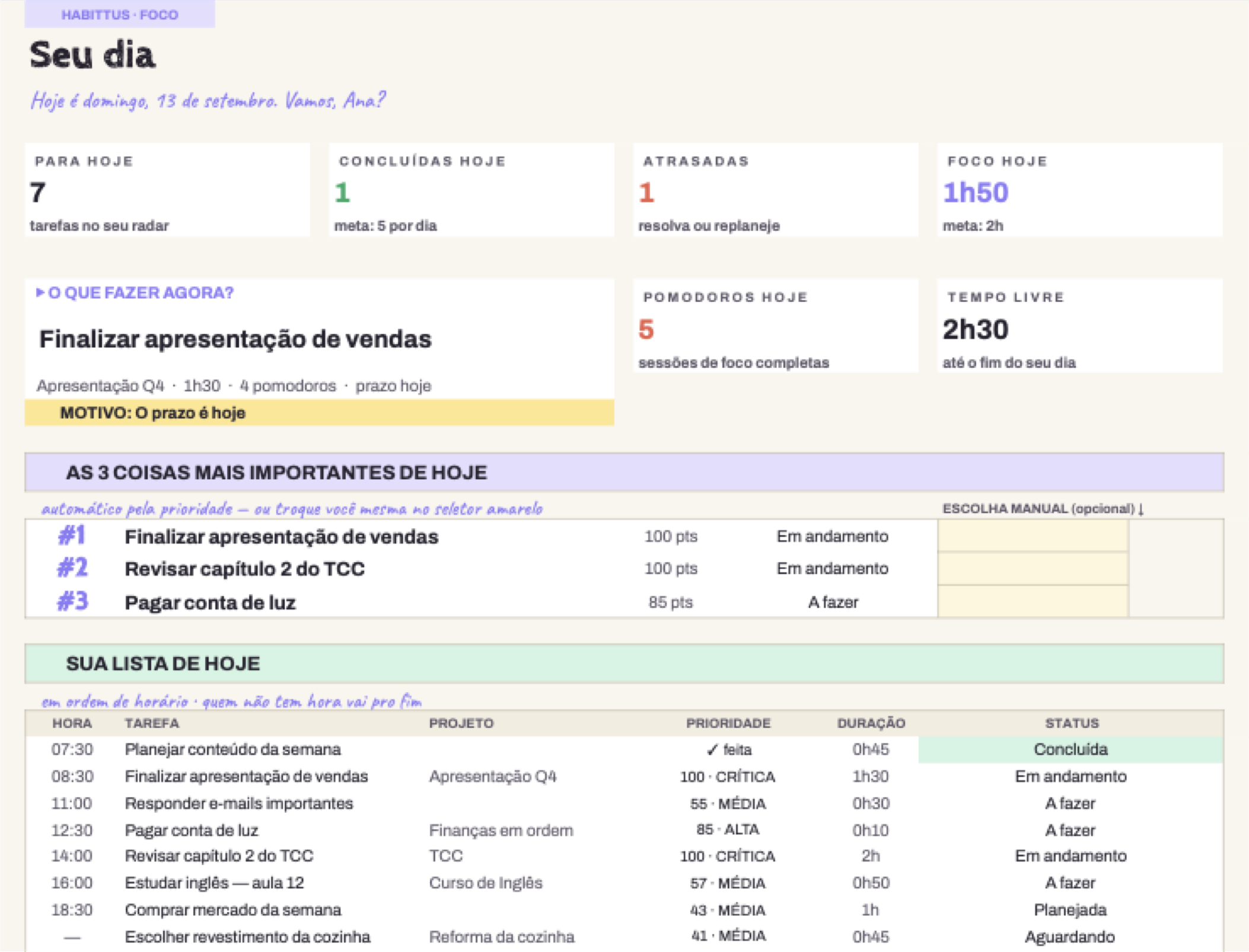 Tela Seu dia: o que fazer agora, as 3 coisas mais importantes de hoje e a lista do dia em ordem de horário