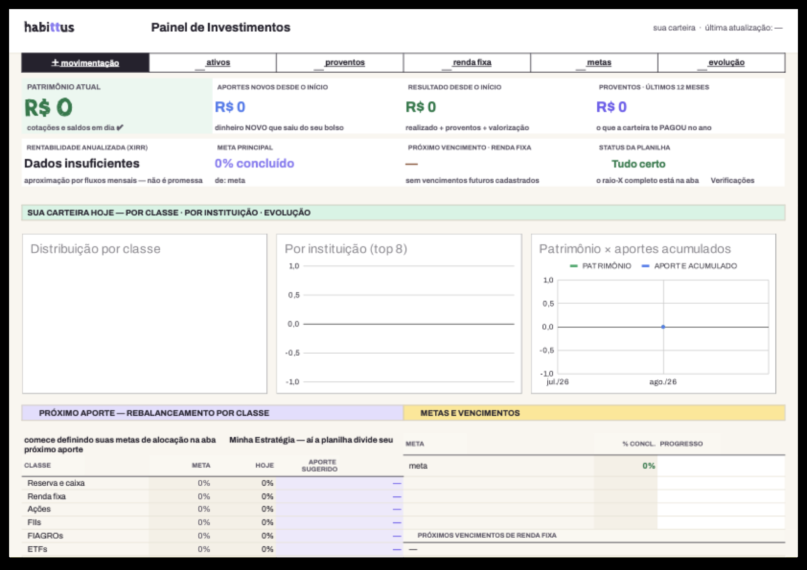 Painel de Investimentos: patrimônio, aportes do bolso, resultado desde o início, proventos, rebalanceamento e metas